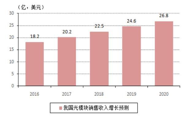 嘉麟杰要收购的北极光电在5G光通讯领域是怎样一种存在?