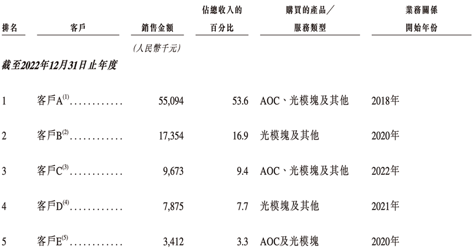 北京硅光芯片企业冲刺港交所!阿里小米联手投资,北航校友创办