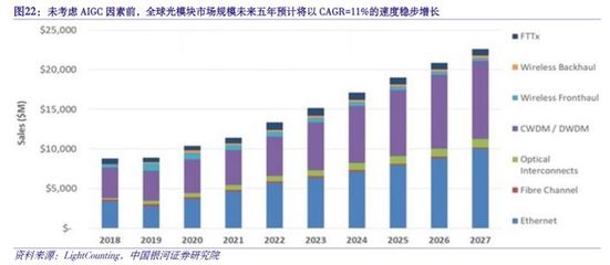 CPO板块再迎催化,关注5G-A新机遇